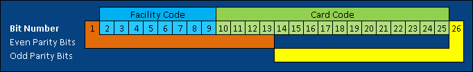 The 26 bit format